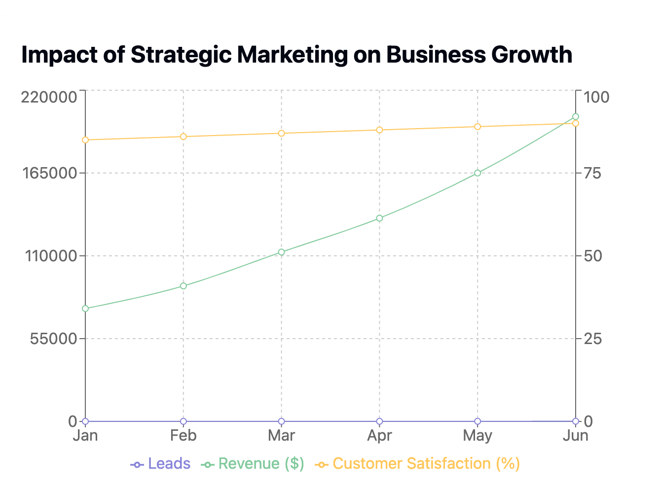 Impact of Marketing on Restoration Business