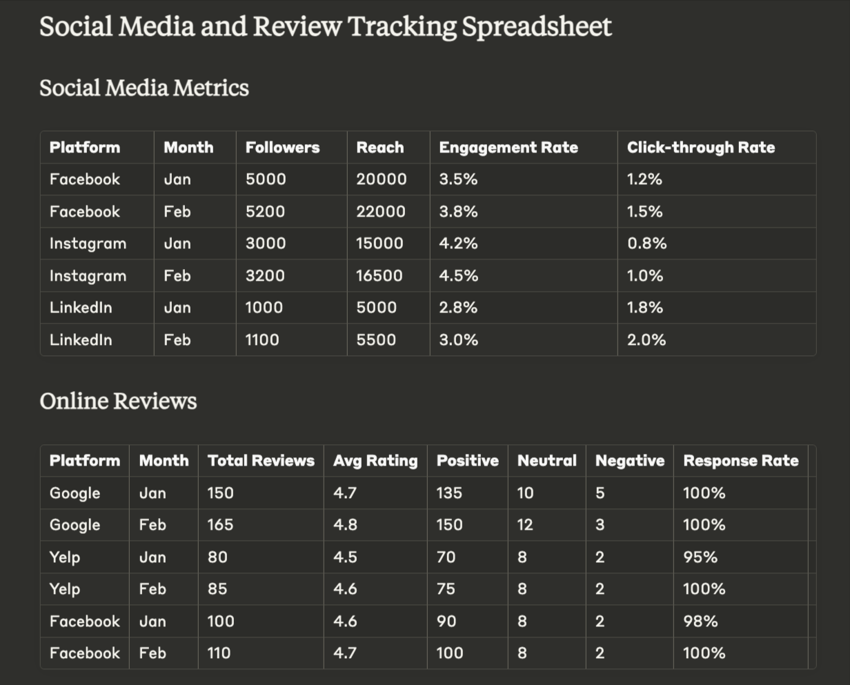 Social Media and Review Tracking Spreadsheet